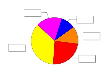 Image showing pie chart