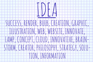 Image showing Idea word cloud