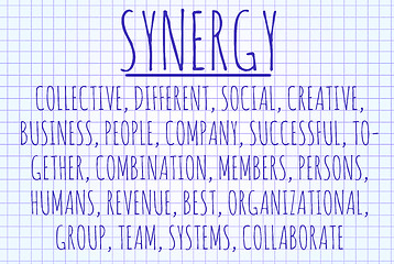 Image showing Synergy word cloud