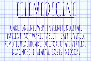 Image showing Telemedicine word cloud