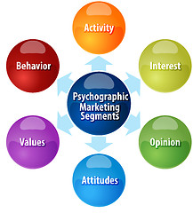 Image showing Psychographic marketing segments business diagram illustration