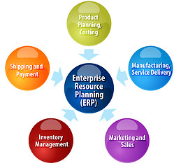 Image showing Enterprise Resource Planning business diagram illustration