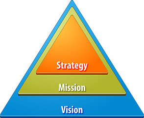 Image showing Strategy pyramid business diagram illustration