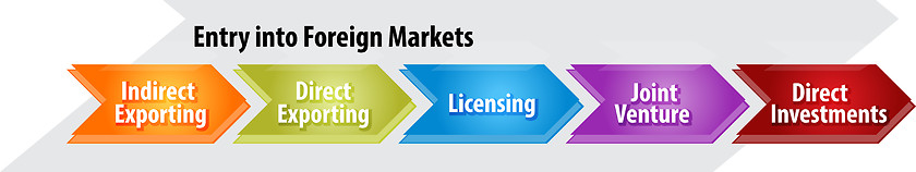 Image showing Entry into foreign markets business diagram illustration