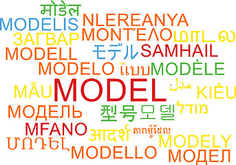 Image showing Model multilanguage wordcloud background concept