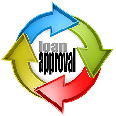 Image showing Loan approval color cycle sign