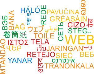 Image showing Web multilanguage wordcloud background concept
