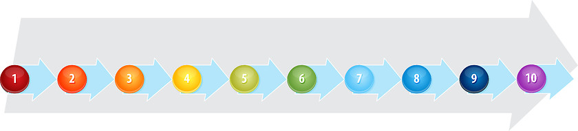 Image showing Ten Blank process business diagram illustration