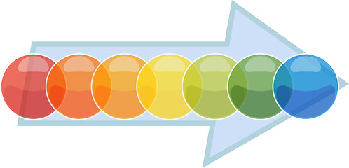 Image showing Seven Blank business diagram process arrow illustration