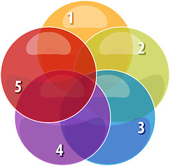 Image showing Five Blank venn business diagram illustration