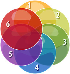 Image showing Six Blank venn business diagram illustration