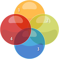 Image showing Four Blank venn business diagram illustration