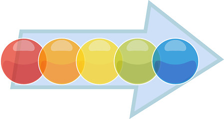 Image showing Five Blank business diagram process arrow illustration