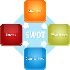 Image showing SWOT business diagram illustration