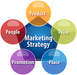 Image showing Marketing strategy business diagram illustration