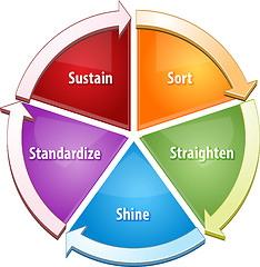 Image showing 5S strategy business diagram illustration