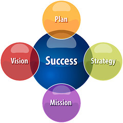 Image showing Success relationship business diagram illustration
