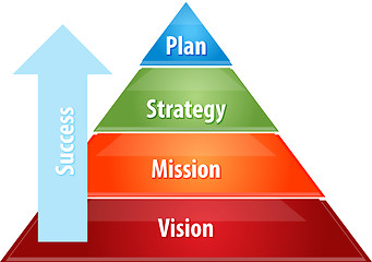 Image showing Success strategy pyramid business diagram illustration