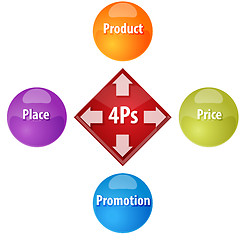 Image showing Marketing mix business diagram illustration