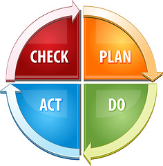 Image showing Check Plan Act Do business diagram illustration