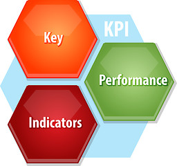 Image showing KPI business diagram illustration