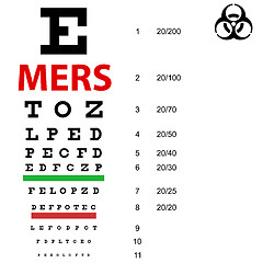 Image showing On  table  sight check Mers Corona Virus sign
