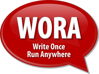 Image showing WORA acronym definition speech bubble illustration