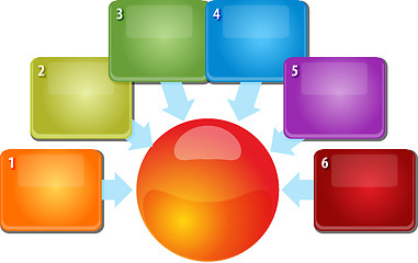 Image showing Six blank inward relationship business diagram illustration