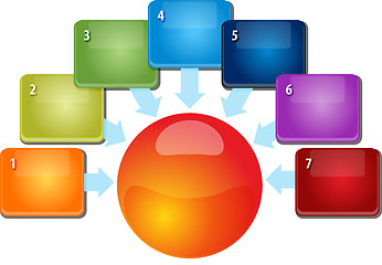 Image showing Seven blank inward relationship business diagram illustration