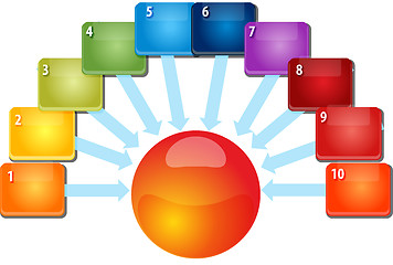 Image showing Ten blank inward relationship business diagram illustration