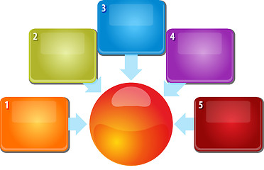 Image showing Five blank inward relationship business diagram illustration