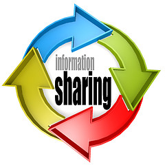 Image showing Information sharing color cycle sign