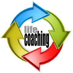 Image showing Life coaching color cycle sign