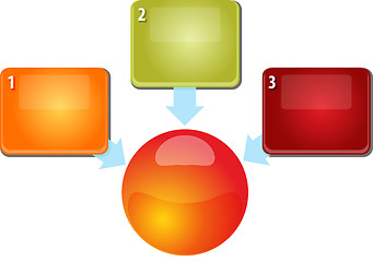 Image showing Three blank inward relationship business diagram illustration