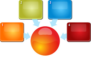 Image showing Four blank inward relationship business diagram illustration