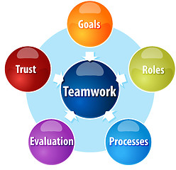 Image showing Teamwork business diagram illustration