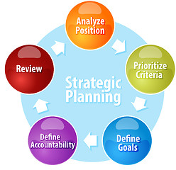 Image showing Strategic Planning business diagram illustration