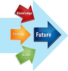 Image showing Future planning business diagram illustration