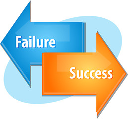 Image showing Failure success business diagram illustration