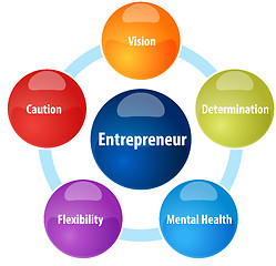 Image showing Entrepreneur business diagram illustration