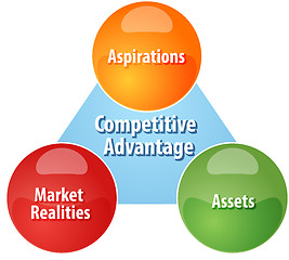 Image showing Competitive advantage business diagram illustration