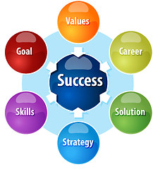 Image showing Success components business diagram illustration