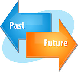 Image showing Past Future business diagram illustration