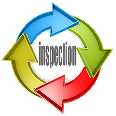 Image showing Inspection color cycle sign