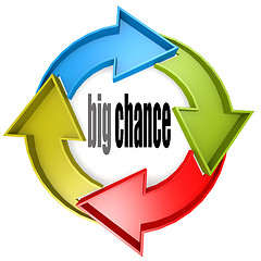 Image showing Big chance color cycle sign