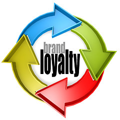 Image showing Brand loyalty color cycle sign