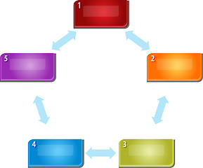 Image showing Five Blank business diagram circular relationship illustration