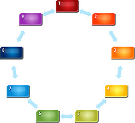 Image showing Nine Blank business diagram circular relationship illustration