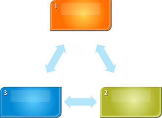 Image showing Three Blank business diagram circular relationship illustration