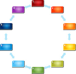 Image showing Ten 10 Blank business diagram circular relationship illustration